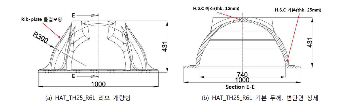 HAT_TH25_R6L 변수 상세