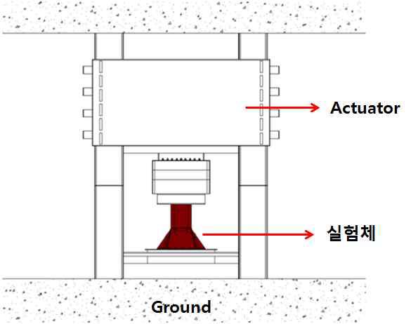 실험체 가력 형상