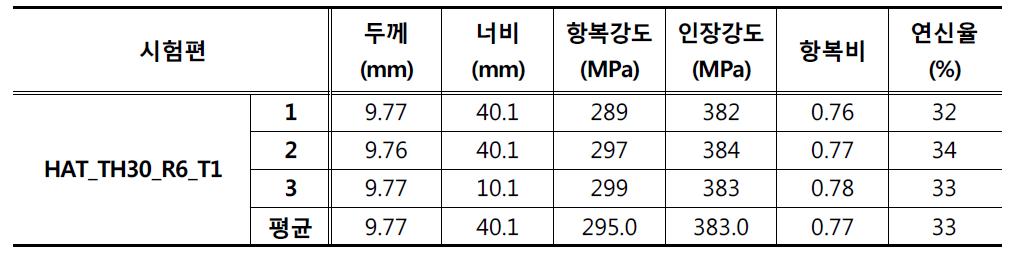 재료시험 결과 예시