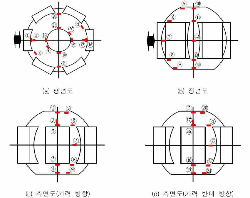 스트레인 게이지 부착위치 예시