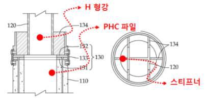 기존 플레이트 공법 상세