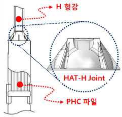 HAT Joint 공법 상세