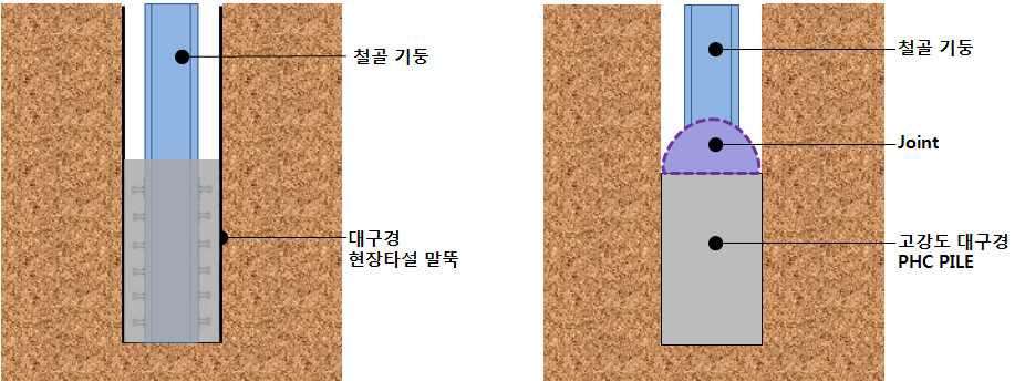 RCD파일을 이용한 공법과 HAT Joint를 이용한 공법 비교