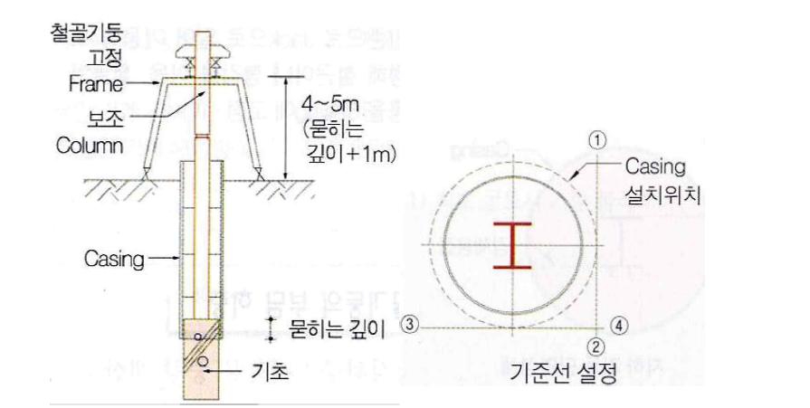 탑다운 공법시 철골기둥 시공 상세