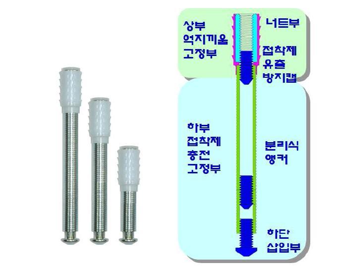 참여기업에서 기존에 개발된 아스팔트 앵커시스템