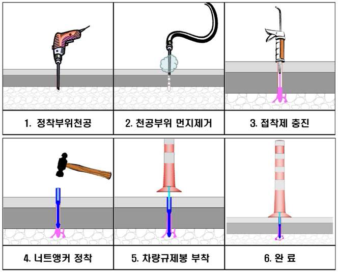 아스팔트앵커 및 차선규제봉 시공프로세서