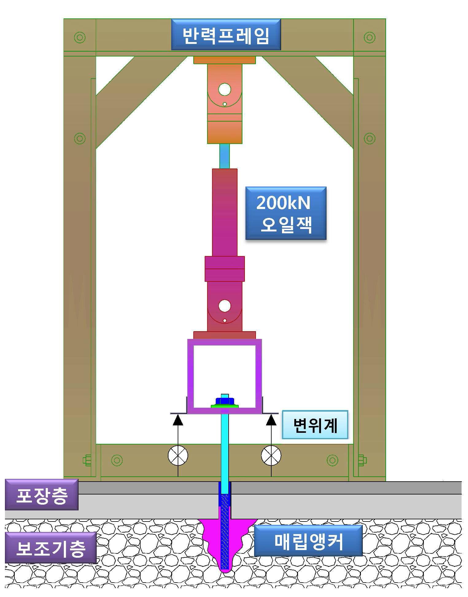 실험장치 설치 도면