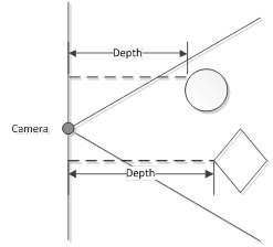 Depth Stream Value