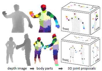 깊이 카메라에서의 관절 추적