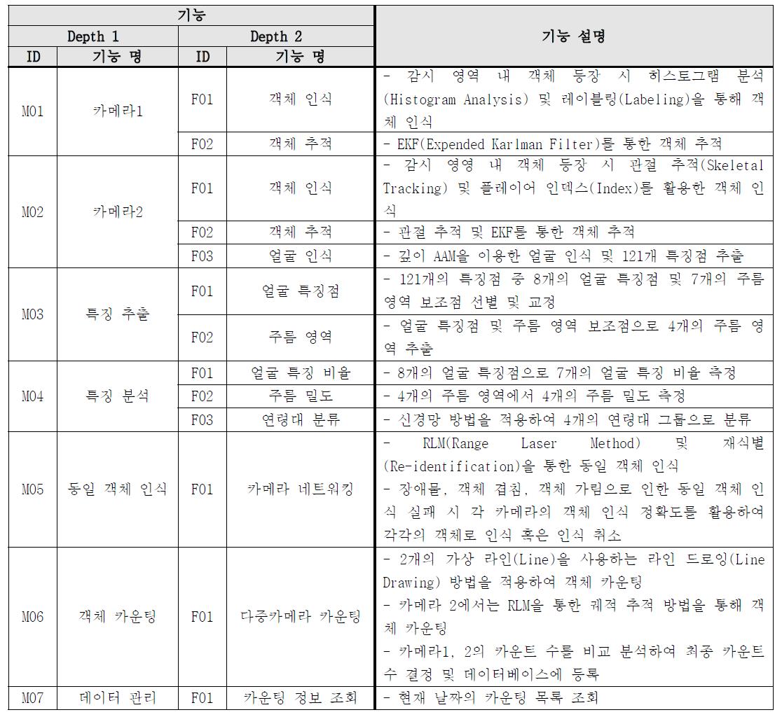 MCPCS 기능 정의