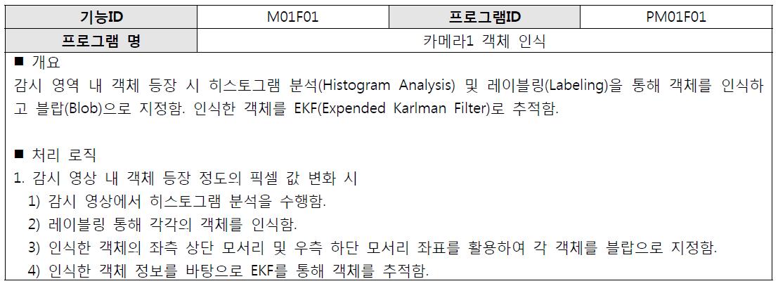 카메라1 객체 인식 프로그램 정의