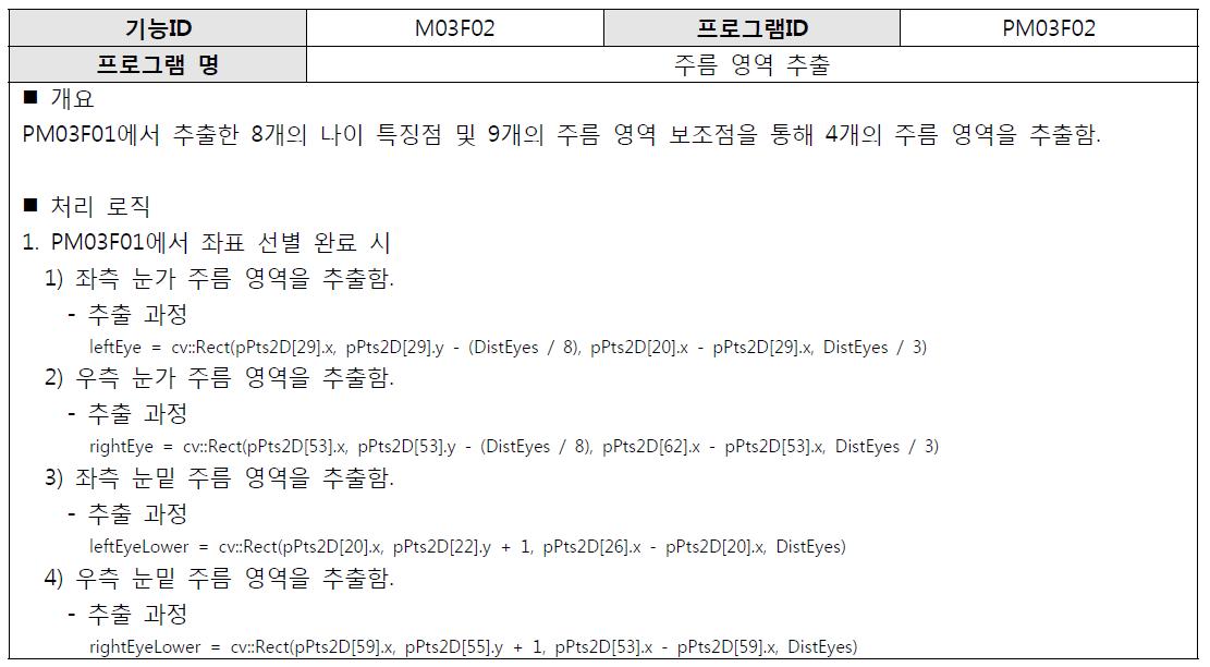 주름 영역 추출 프로그램 정의