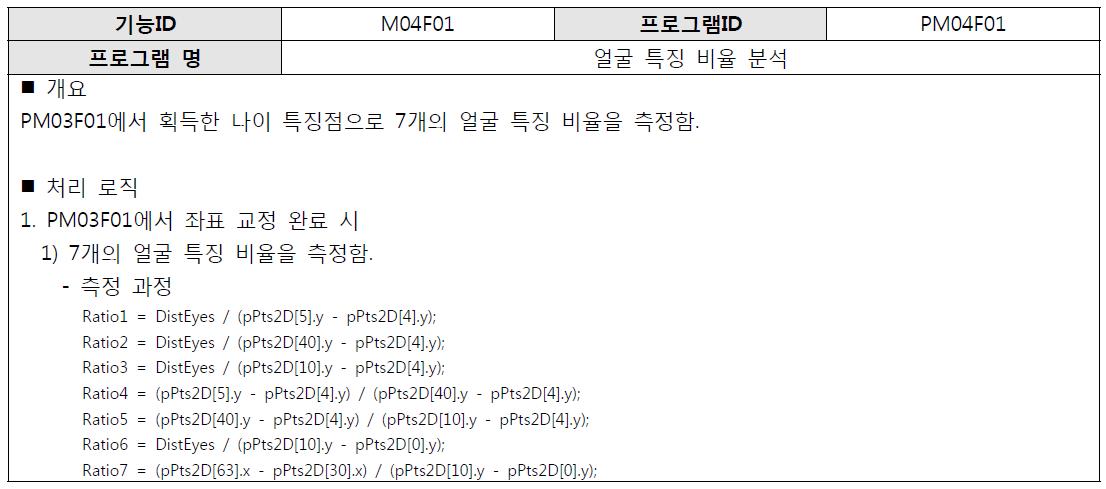 얼굴 특징 비율 분석 프로그램 정의