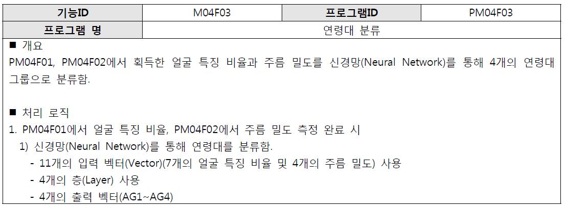 연령대 분류 프로그램 정의