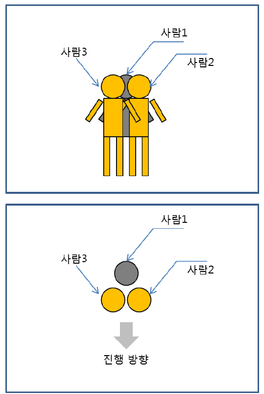 입장 형태 2