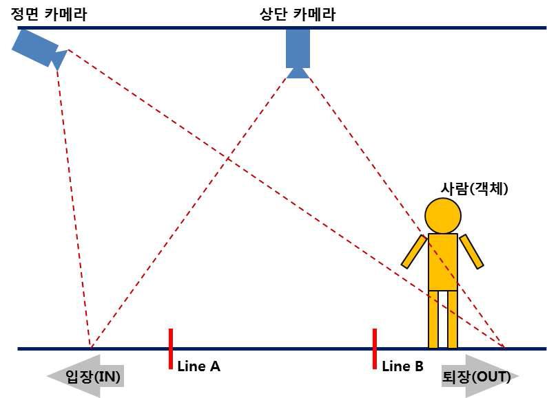 제안 시스템의 구성도