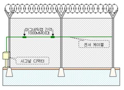 Vanguard 시스템 설치 형태