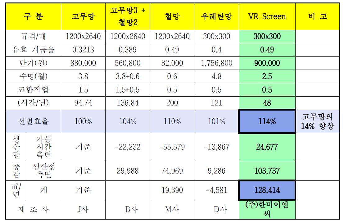 VR Screen 과 타사 제품의 특성비교