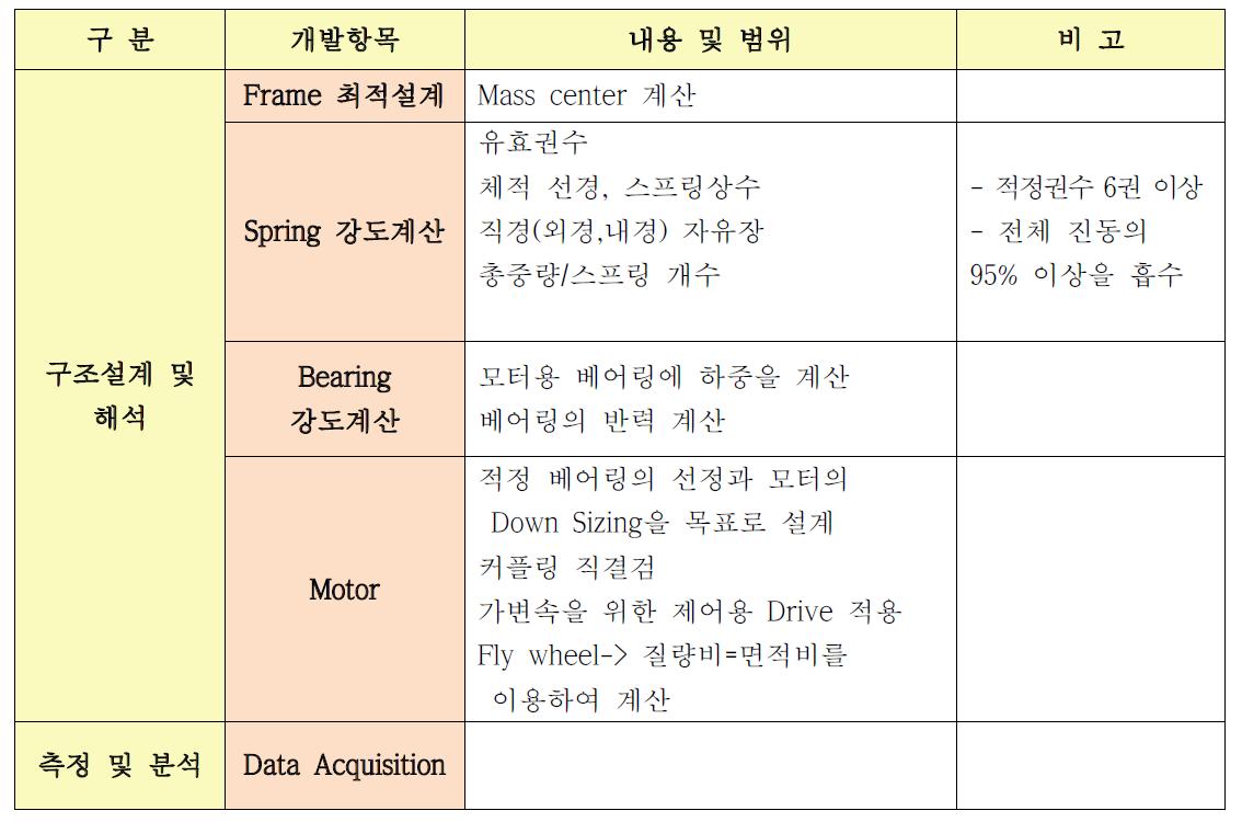 개발항목 및 범위