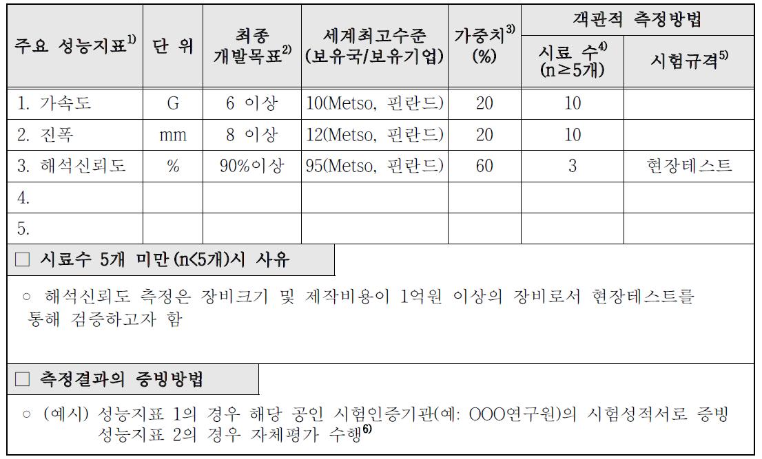 평가방법 및 평가항목