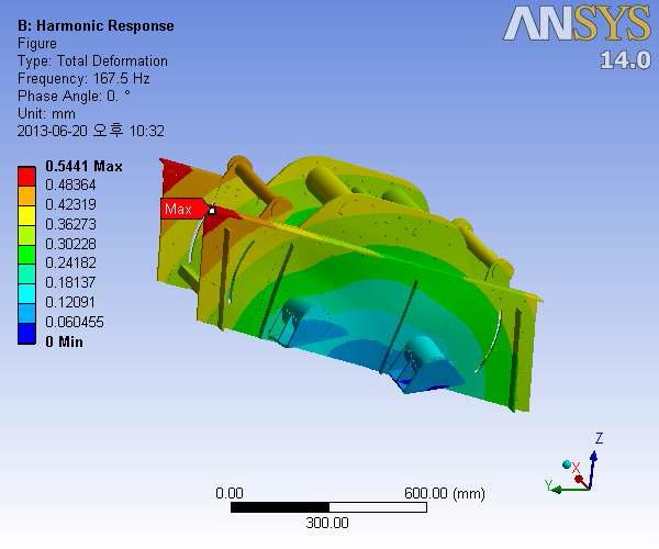 공진 주파수 167.5Hz에서의 Total Deformation CAE 해석