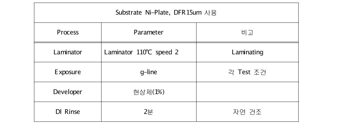 DFR을 이용한 실험 조건