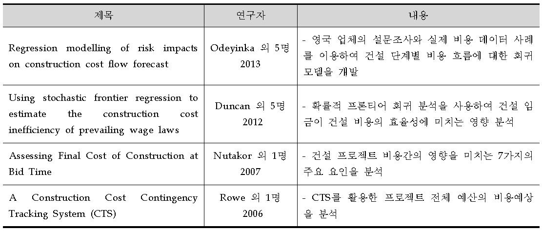 국외 공사비 예측 관련 연구 동향 (2006~2013)