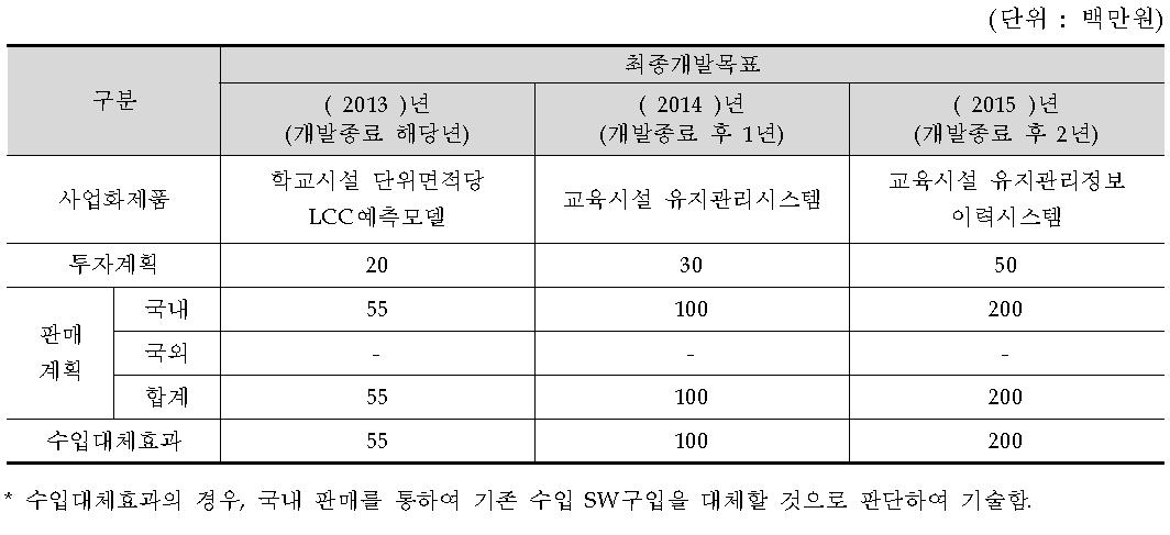 사업화 계획