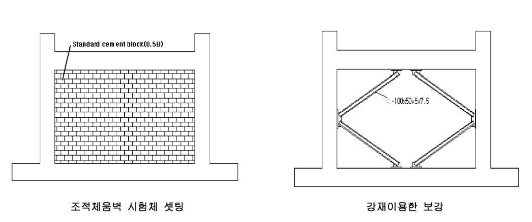 시험체 셋팅