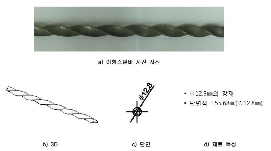 보강철물의 형상과 재료특징