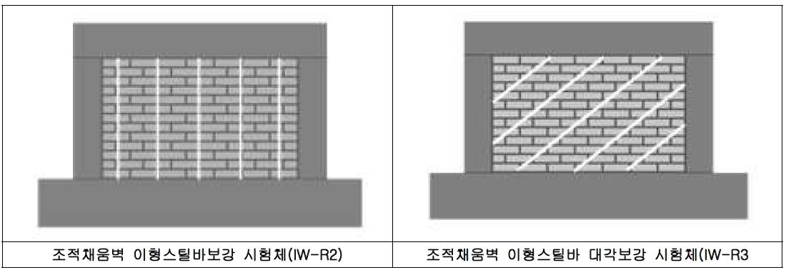 시험체 변수