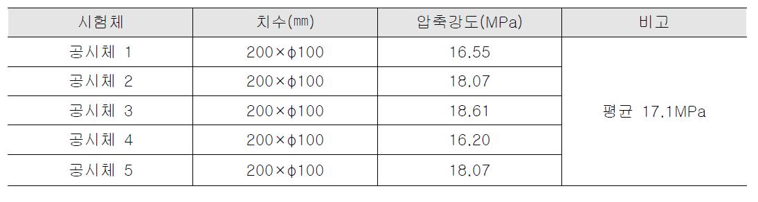 콘크리트 공시체의 압축강도