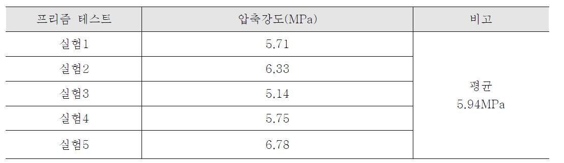 프리즘 테스트 결과