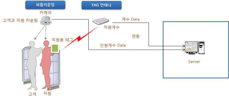 데이터 검출 흐름도