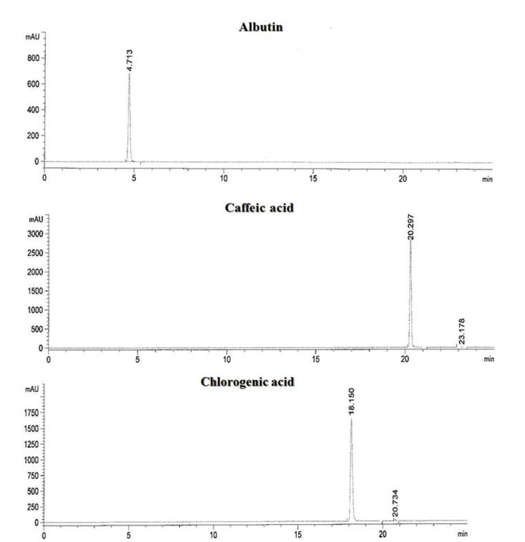 HPLC Chromatogram of Albutin(a), Caffeic acid(b), Chlorogenic acid(c) standards.