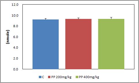 Effect of pear pomace extracts on the blood alcohol concentration in rats