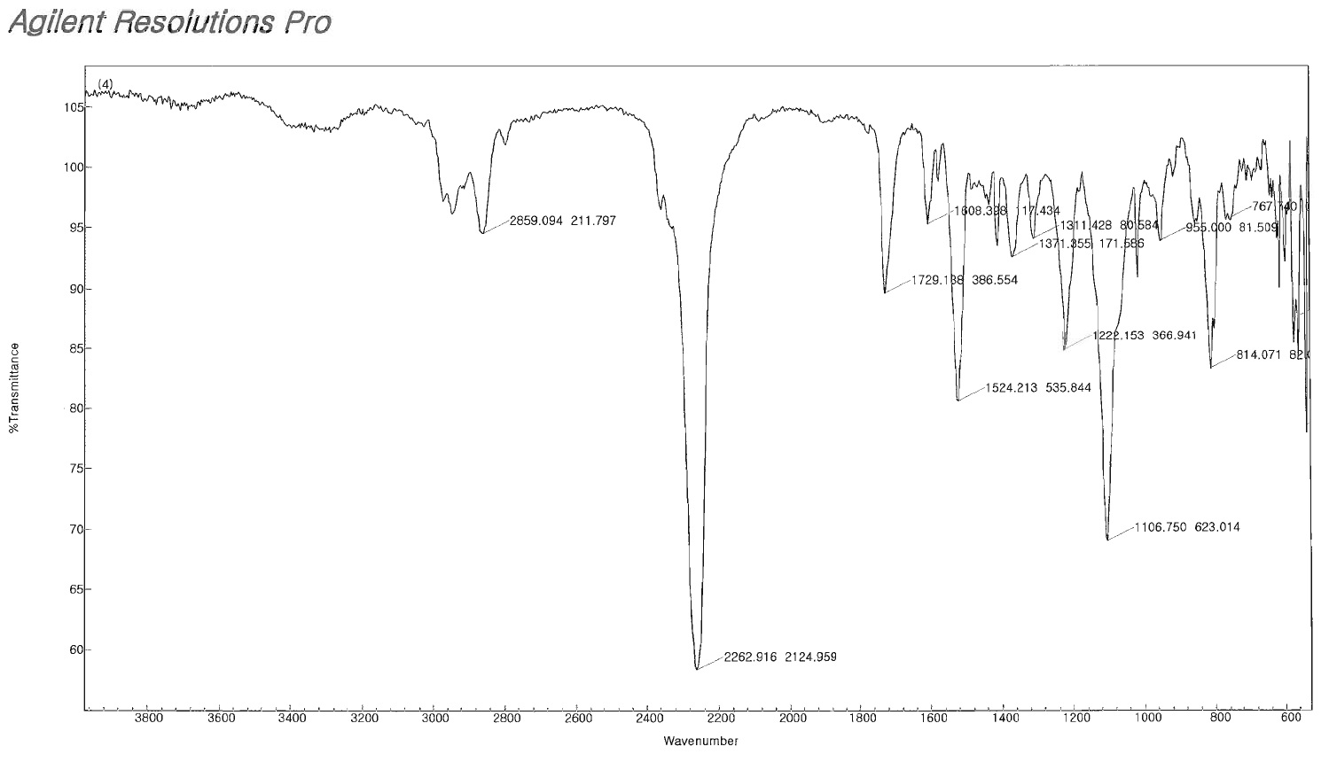Prepolymer C FT-IR spectra