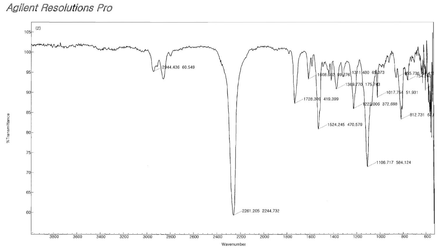 Prepolymer E FT-IR spectra