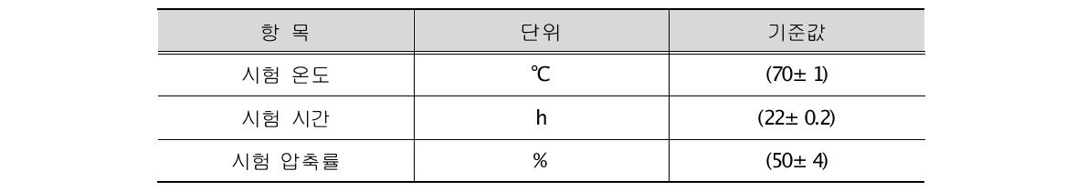 내열시험조건