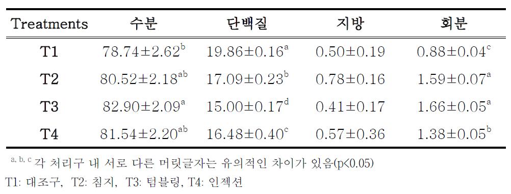 일반성분