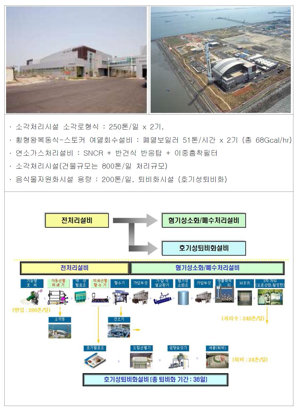 송도사업소 음식물 쓰레기 자원화 시설(음식물류폐기물 자원화시설)