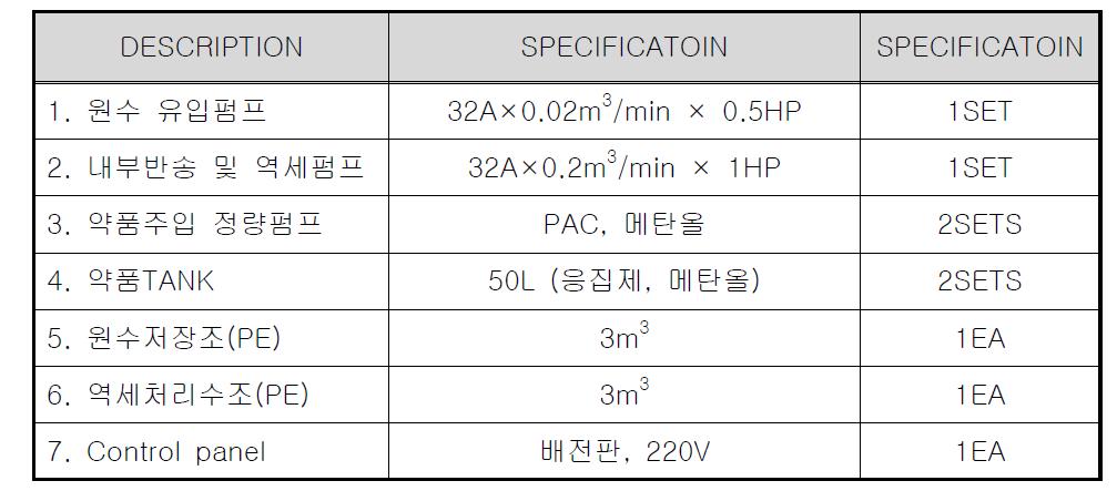 펌프, 탱크 및 전기설비