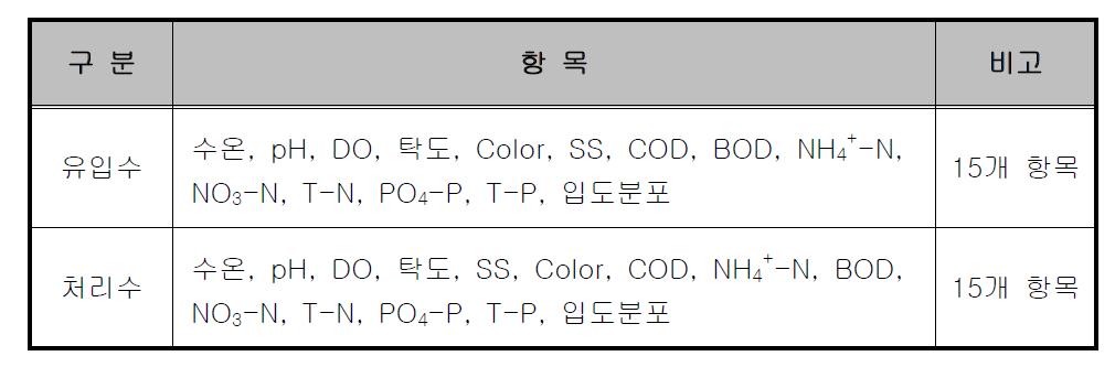 분석항목