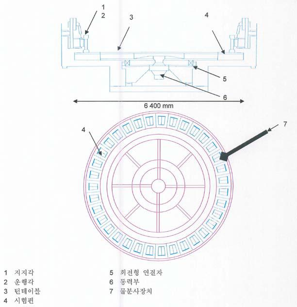 마모시험 장치