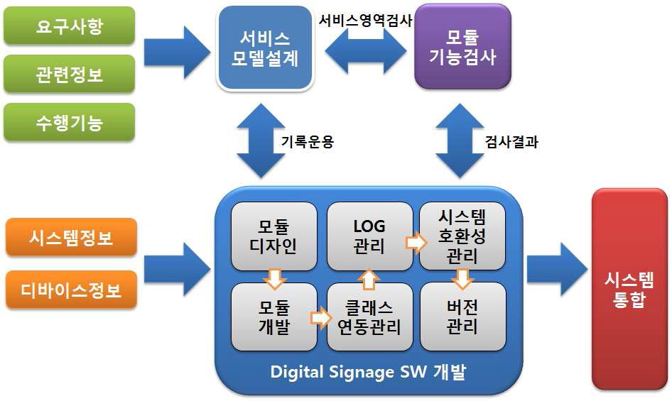[보고서]클라우드 컴퓨팅 기반 개인화된 Digital Signage 시스템 개발