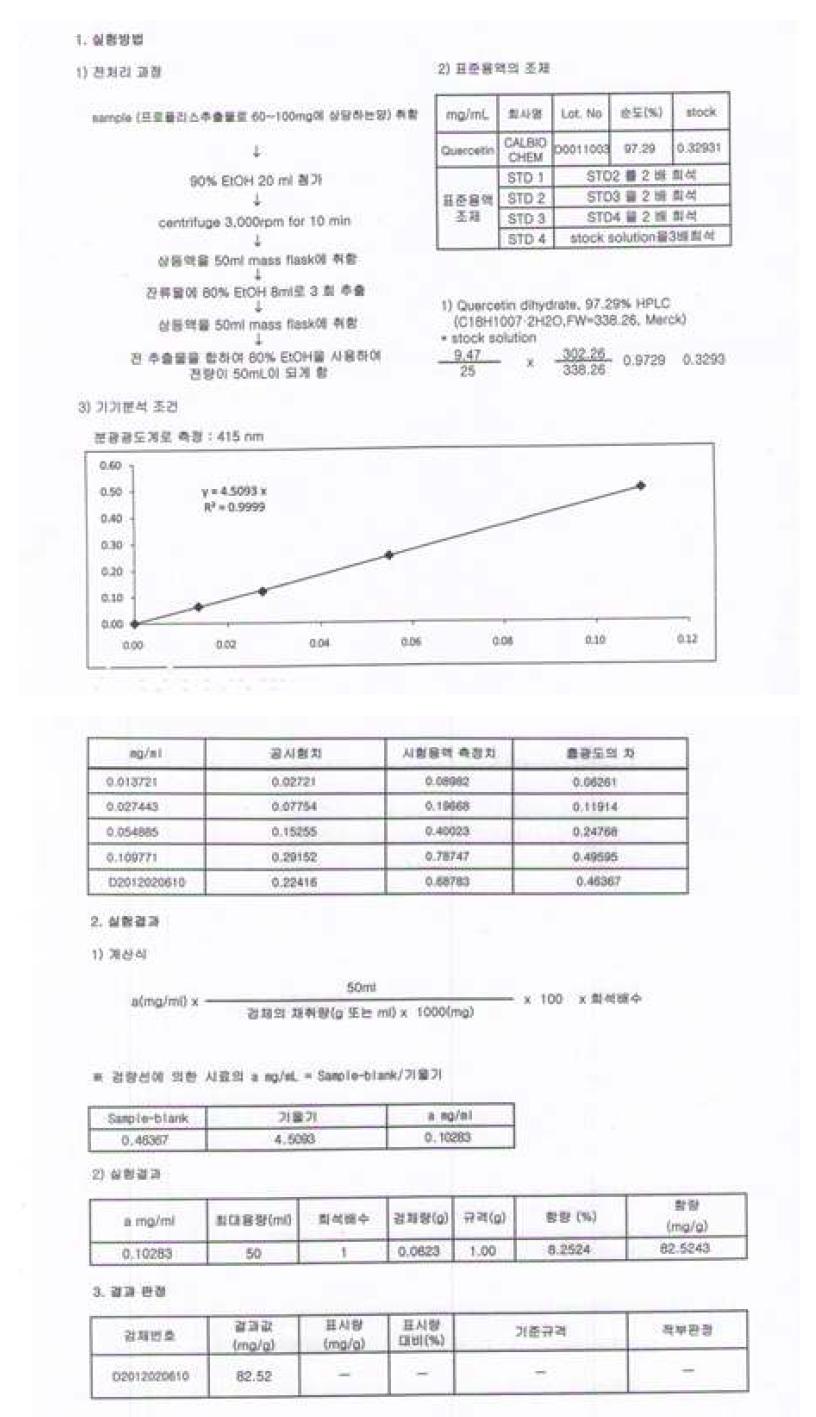 플라보노이드 함량 분석