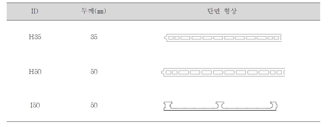 차음성능 시험에 사용된 패널의 단면