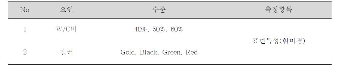 W/C에 따른 착색 특성 실험 계획