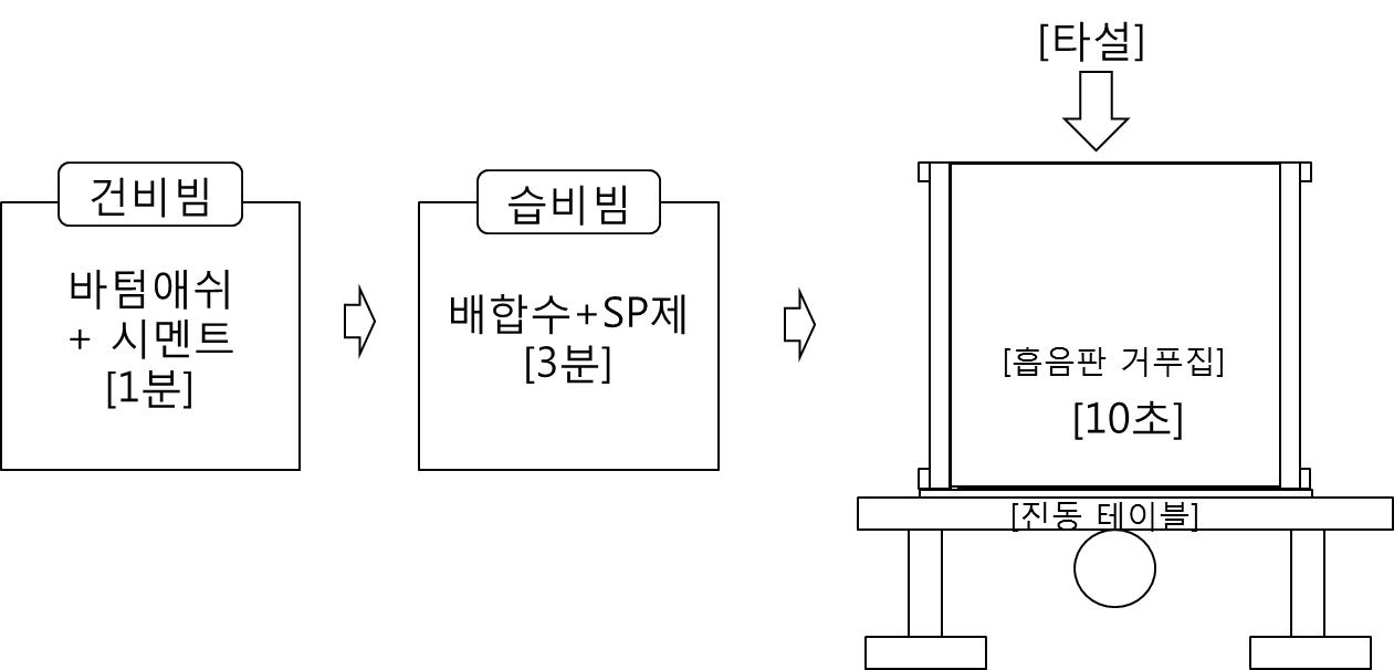 혼합 및 성형방법