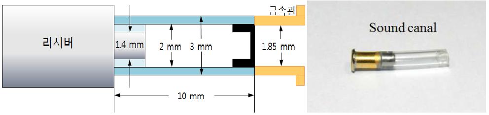 음향관 (sound canal) 의 모식도와 제작 사진